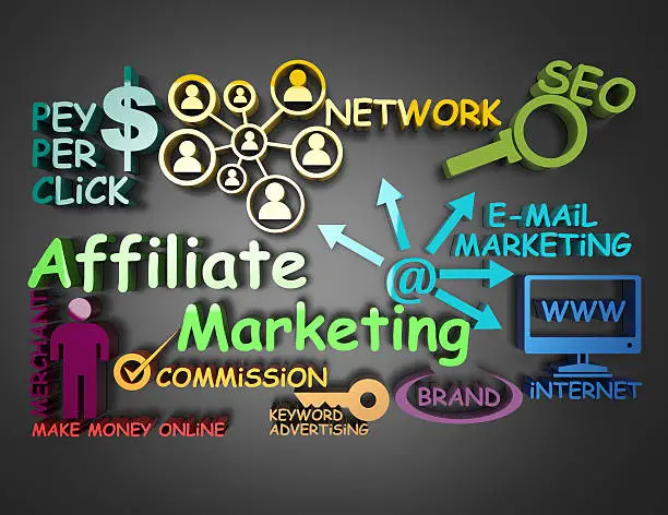 Affiliate Marketing and Key Models: CPA, CPL, and SOI